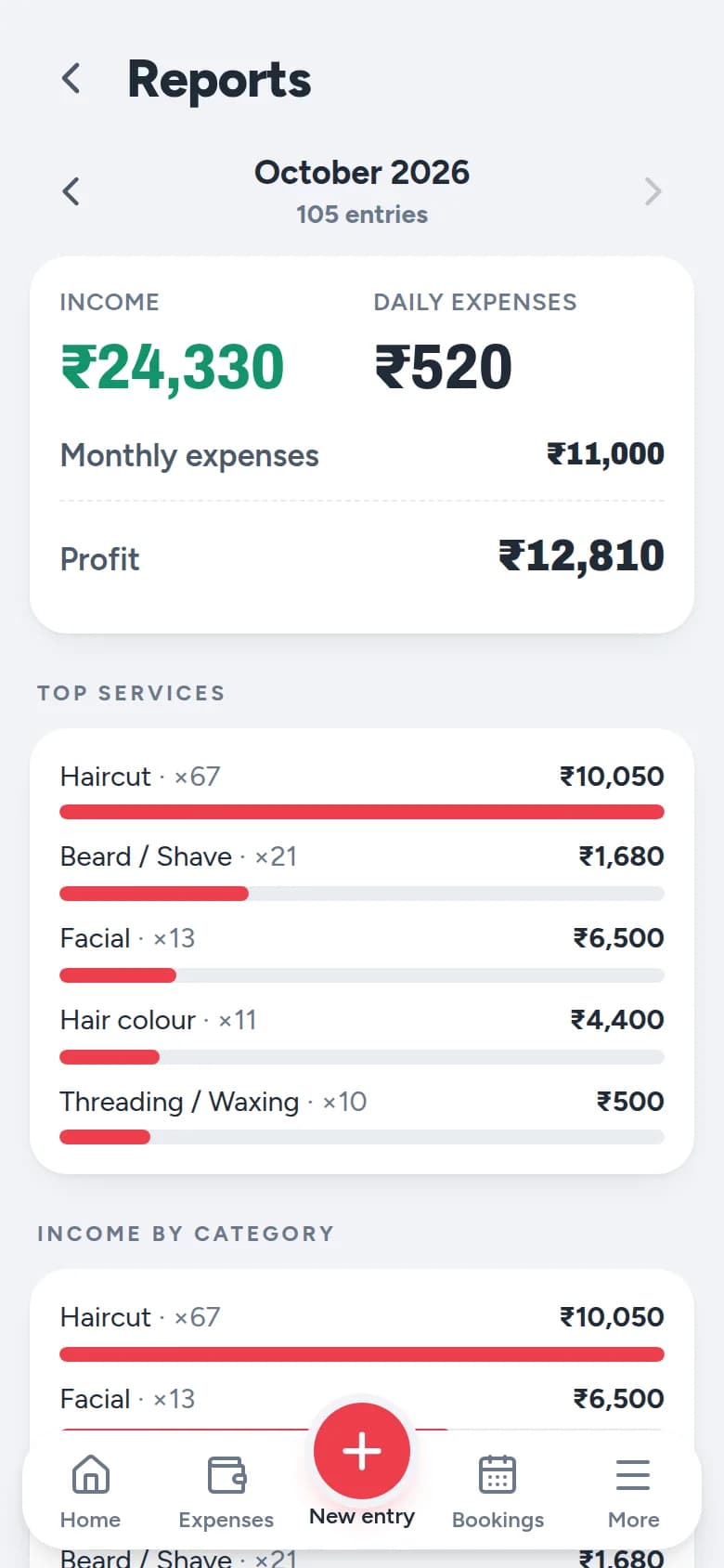 Parlourly Reports screen for October 2026 showing income, daily and monthly expenses, profit, and a ranked list of top services with bars.